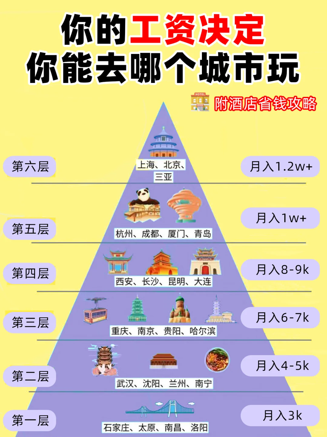 🌟穷游党必藏!6大宝藏城市人均1k+搞定!