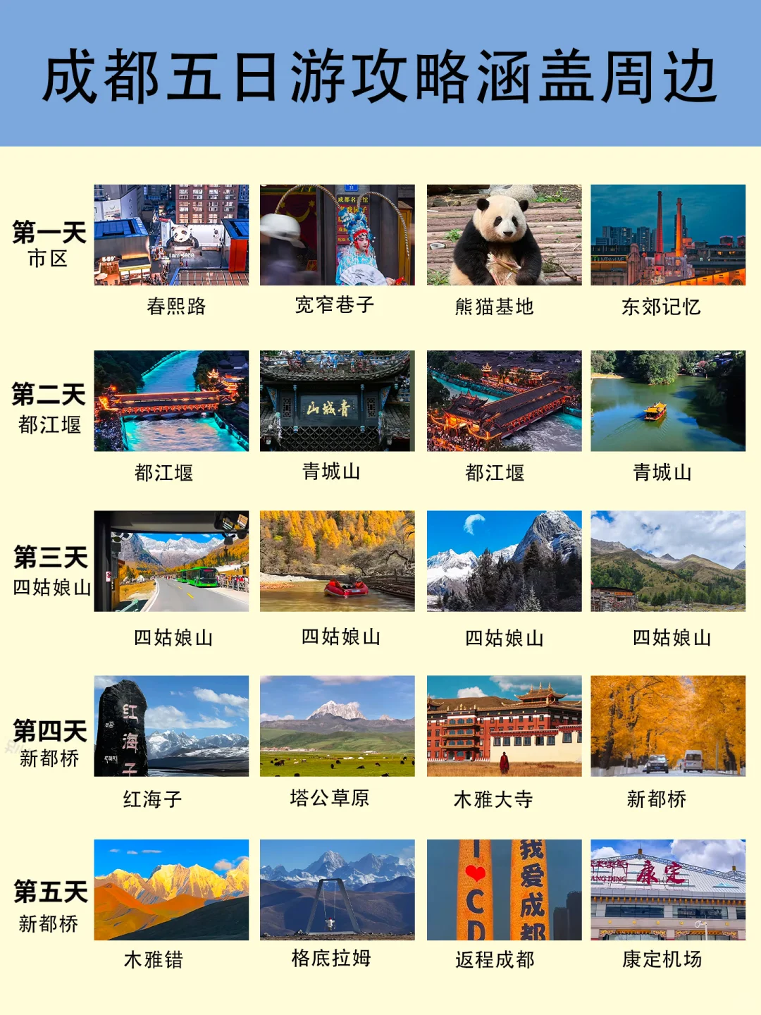 🌟成都5天终极攻略