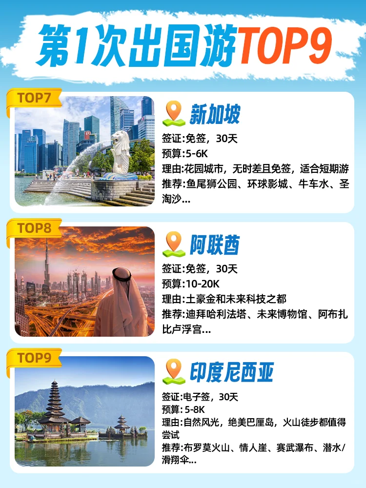 第一次出国去哪玩？必去 TOP 9️⃣国家盘点❗❗