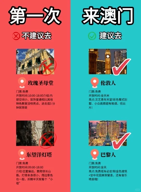 第一次去澳门的宝子速来！景点红黑榜大公开