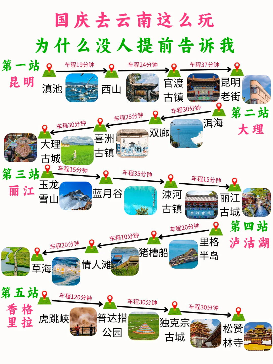 国庆去云南玩✅8天7晚不绕路线➕tips✅gogo