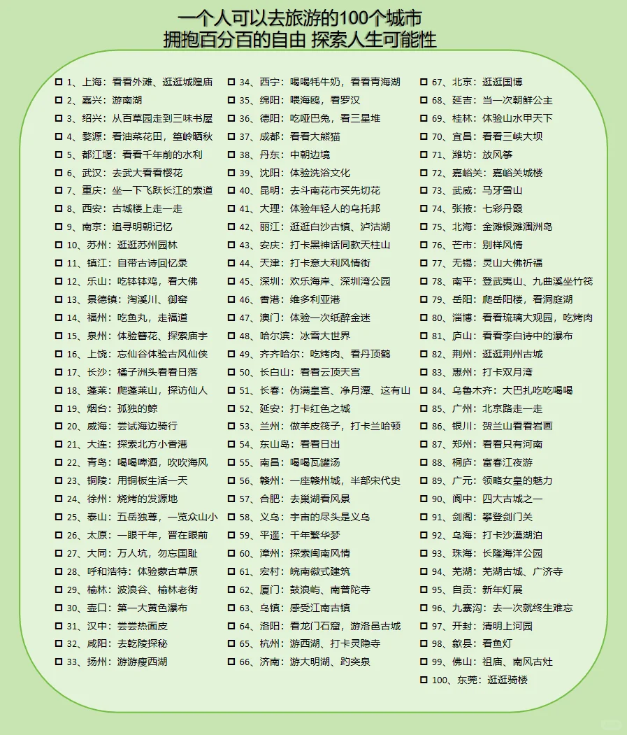 一个人可以去旅游的100个城市🌆