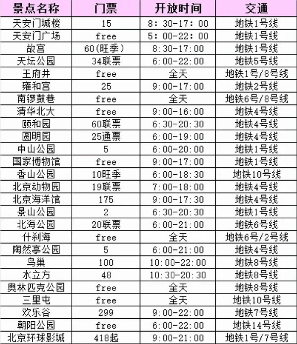 北京景点避坑❗️来北京前一定要看,景点怎