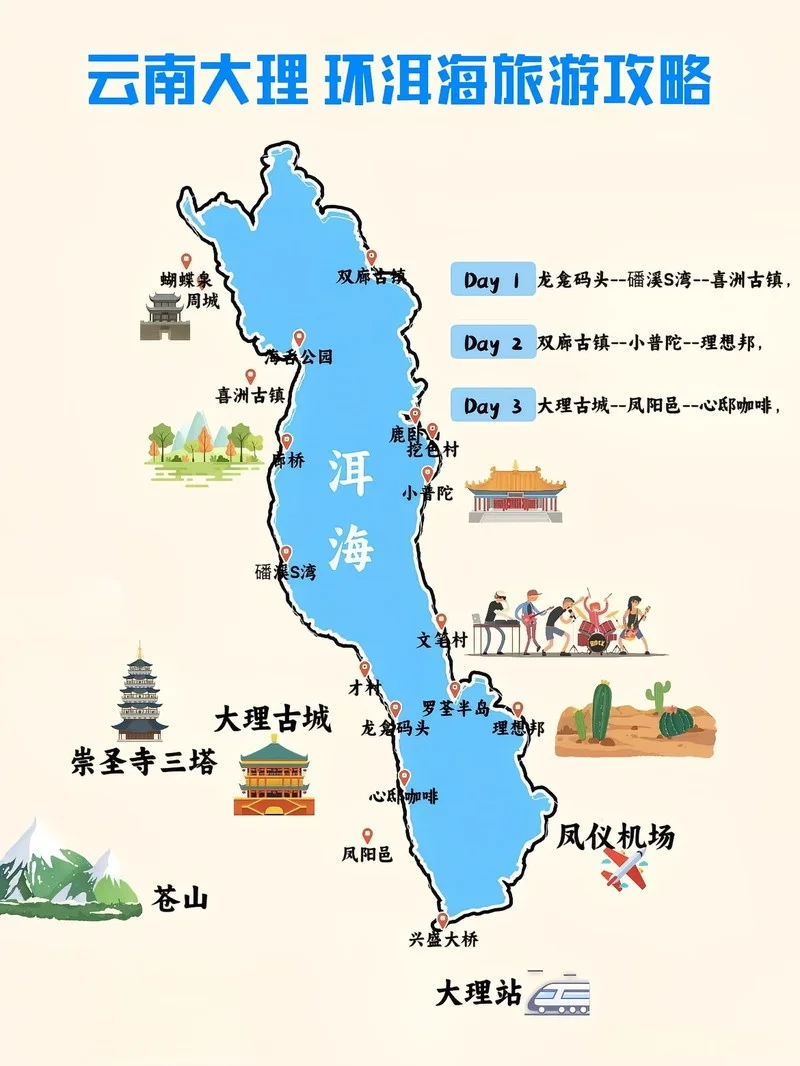 大理环洱海保姆级攻略🔥1天玩透不踩雷！