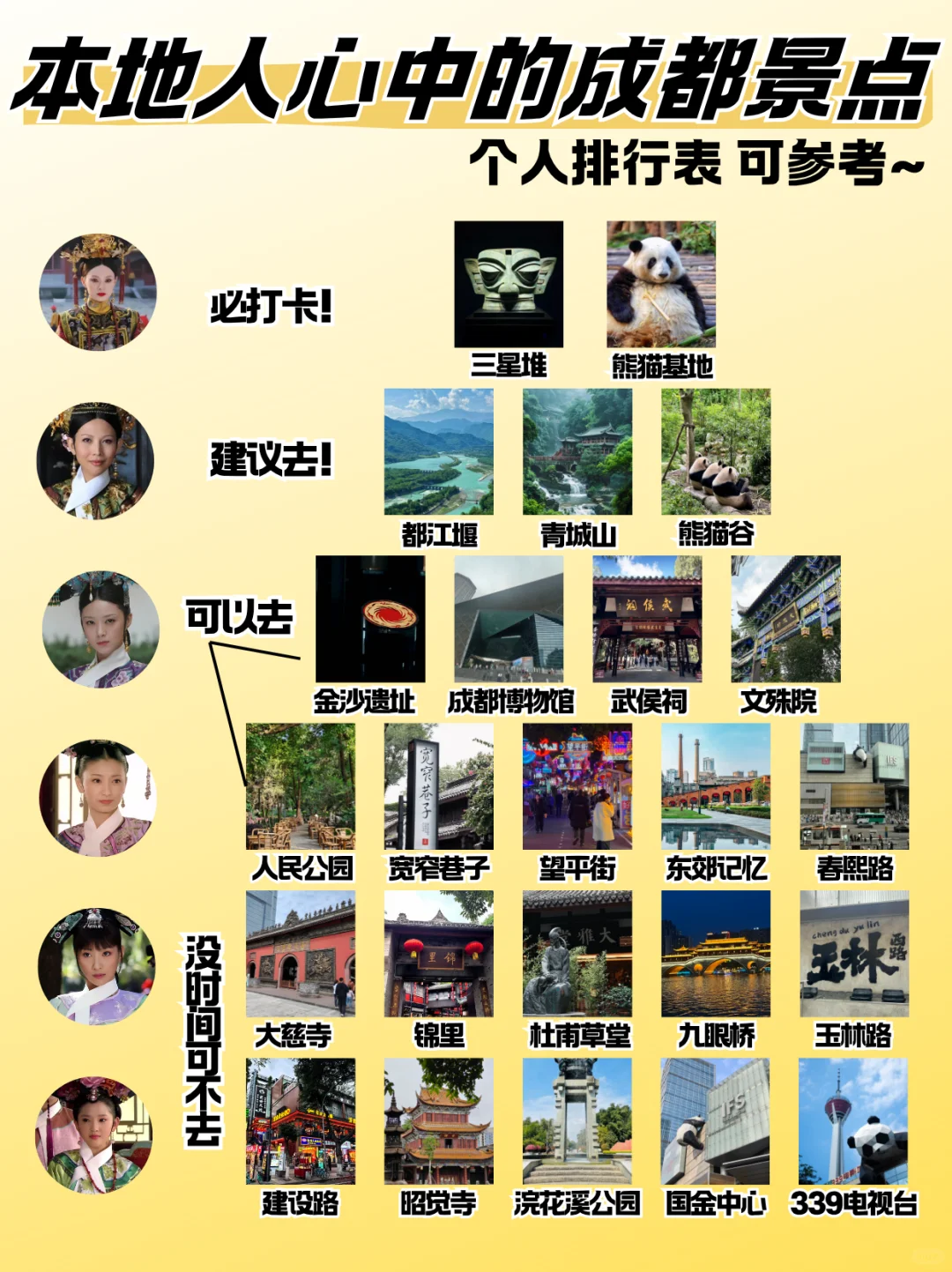 本地人眼中的成都景点排行榜，附出行攻略