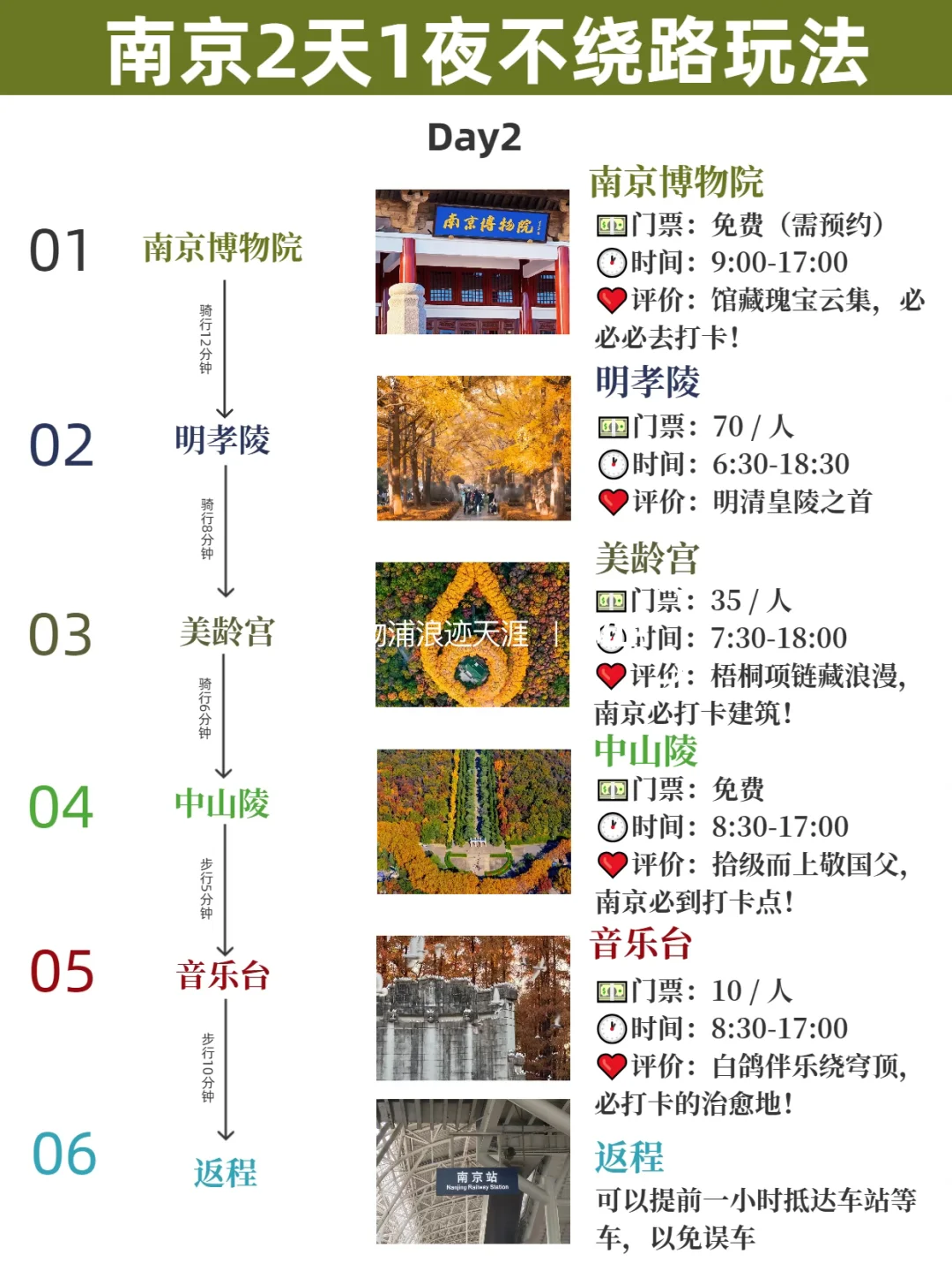 南京景点地铁+步行两日游攻略,超省心!