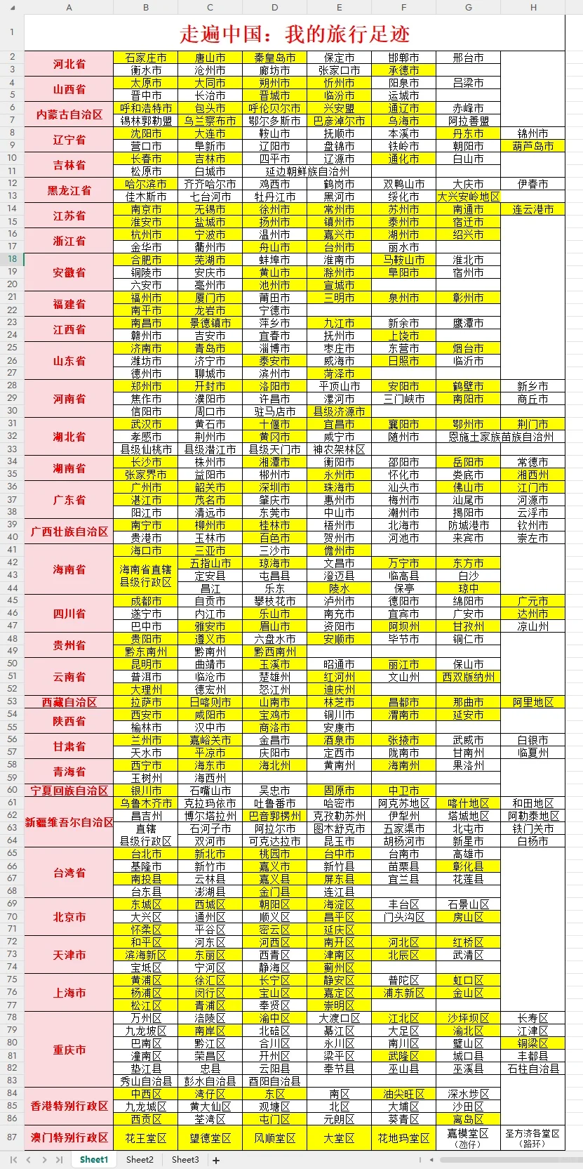 中国二级行政区旅行记录