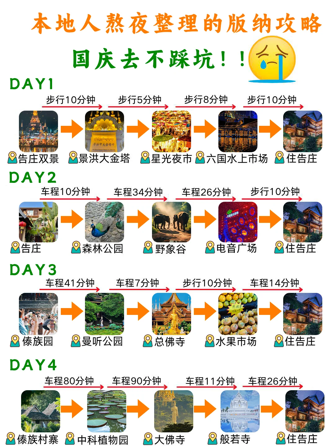 国庆来西双版纳玩5天1️⃣k+💰 省钱bi看