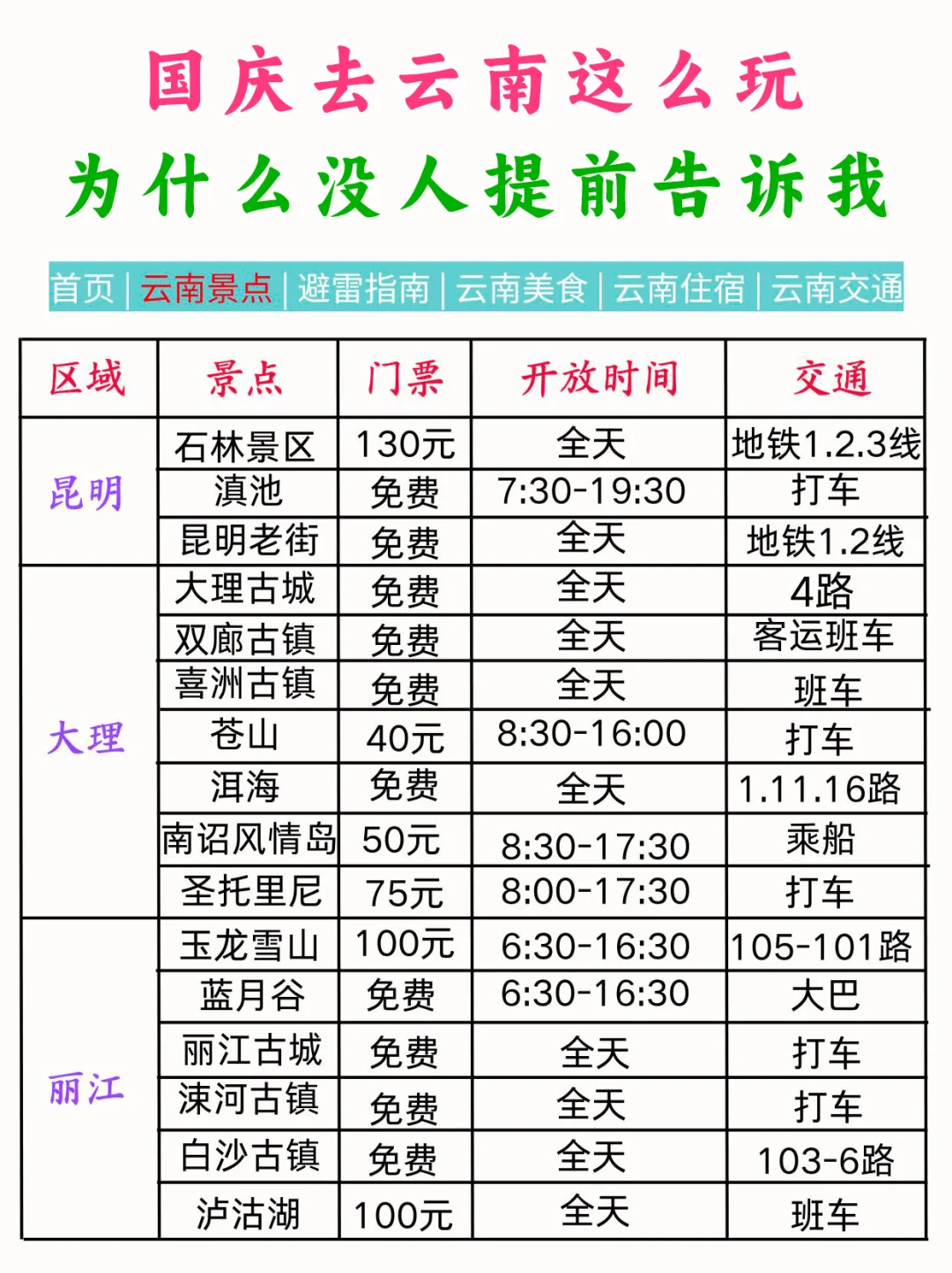 国庆去云南玩✅8天7晚不绕路线➕tips✅gogo