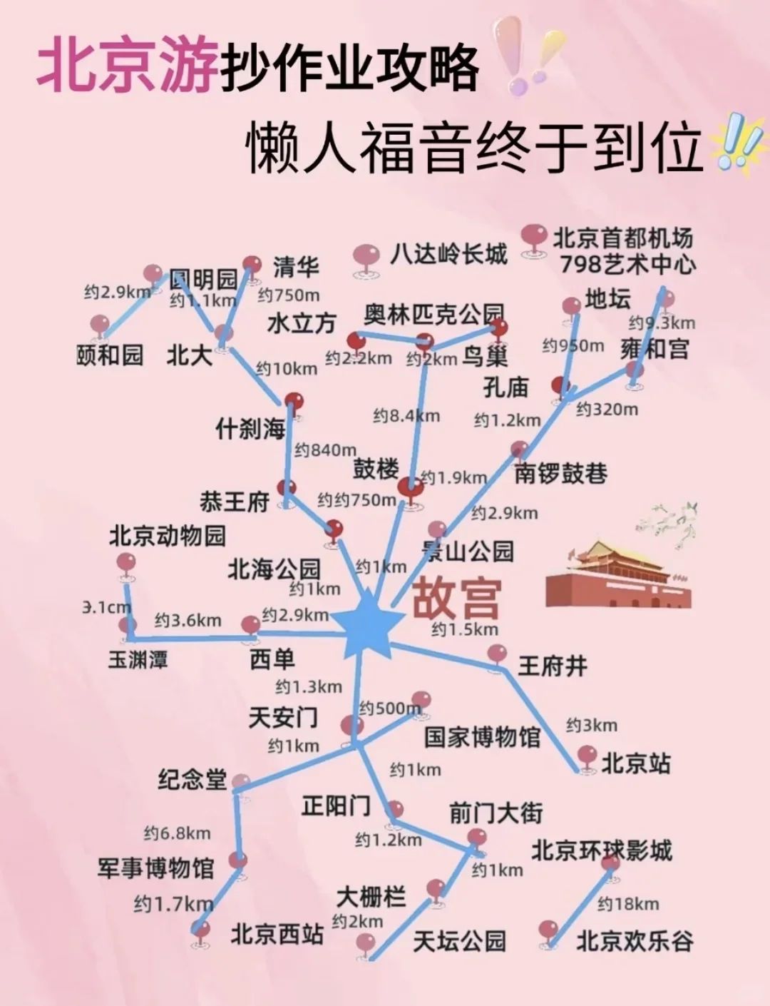北京旅游终极抄作业指南！懒人也能轻松玩