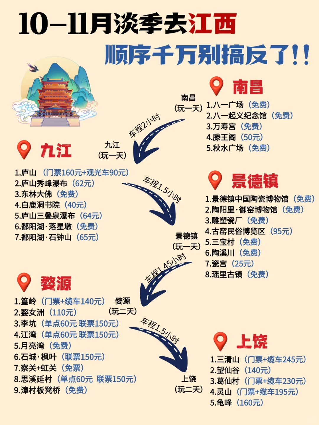 很详细！10-11月错峰来江西玩！赶紧收好！