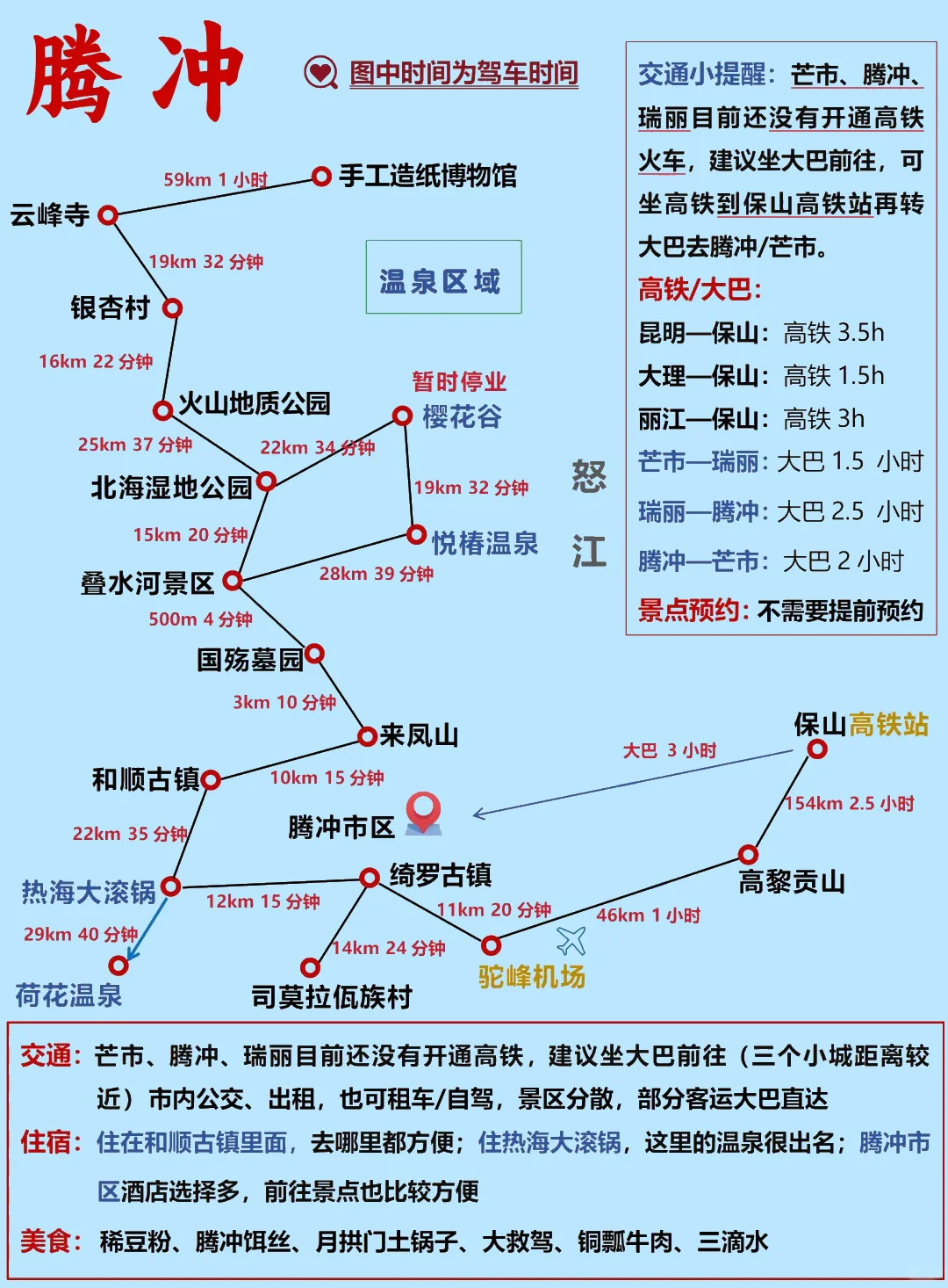 10.14📍腾冲🌋已回 景点游玩全攻略🗿