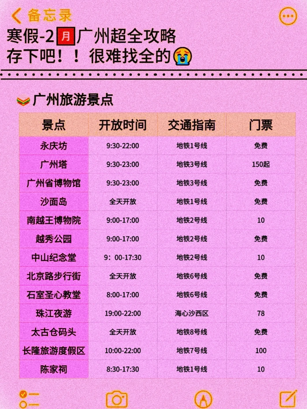 真心提醒寒假~2月去广州的姐妹，听劝😭