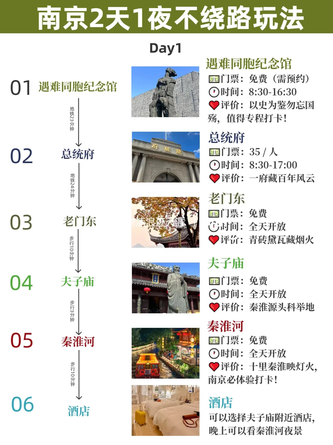 南京景点地铁+步行两日游攻略,超省心!