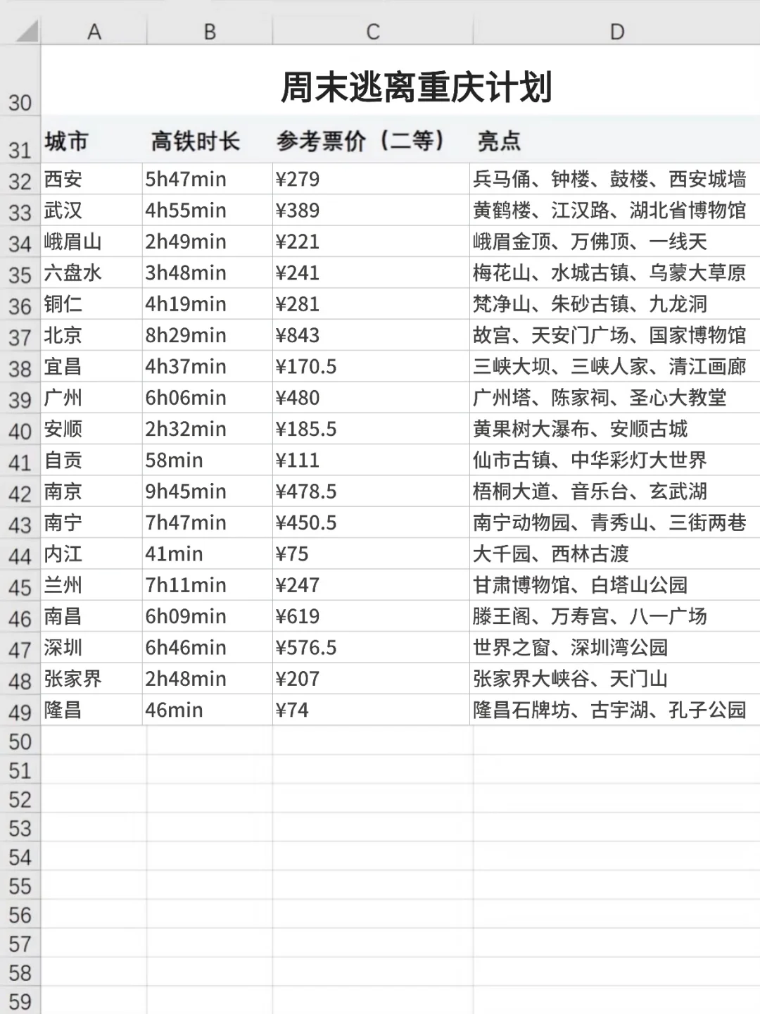 周末逃离重庆计划
