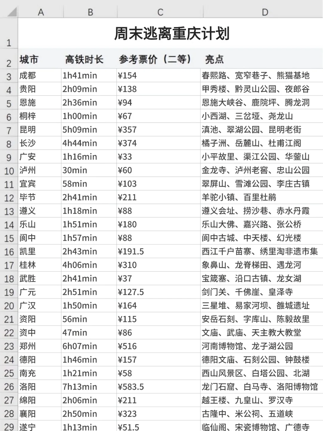 周末逃离重庆计划