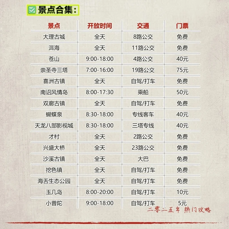 大理 11月攻略｜这样玩才不踩雷！