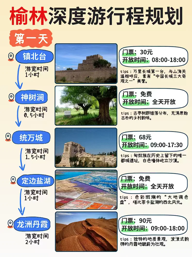 🌟榆林3日自驾攻略，小众宝藏地
