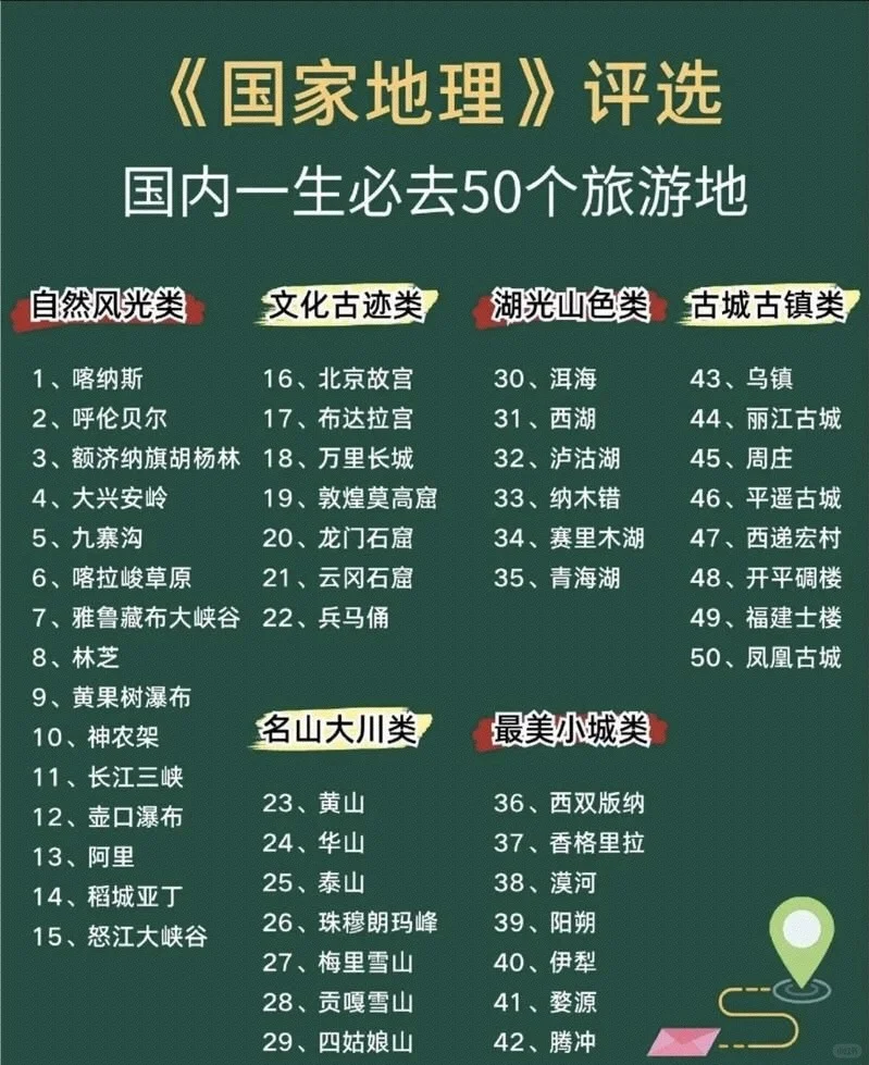 《国家地理》评选国内一生必去的50个旅游地