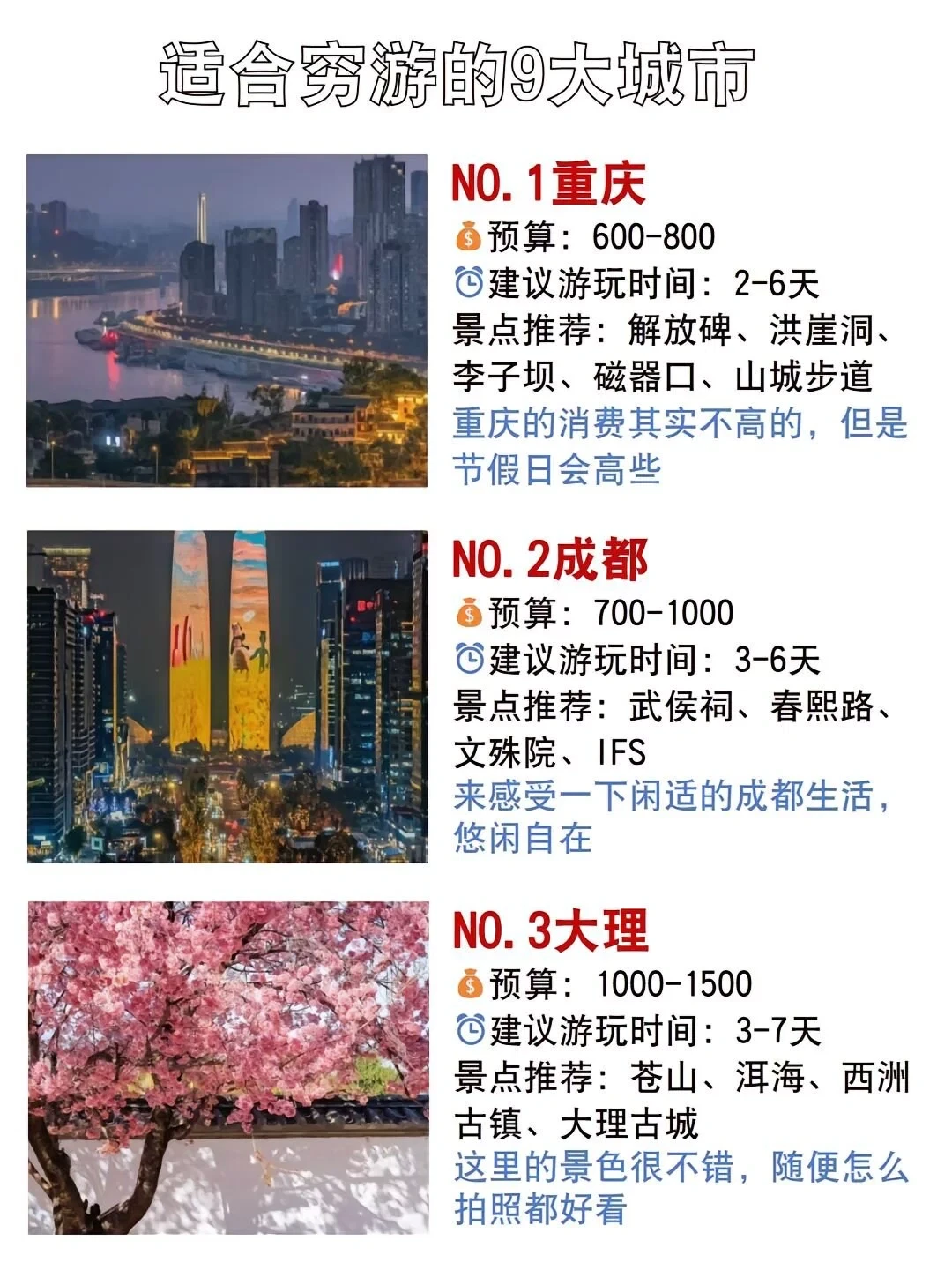 适合穷游的9大热门城市