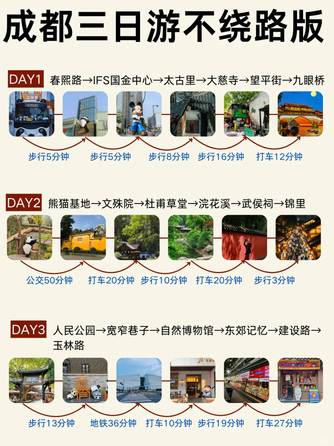 终于有人把成都热门景点说清楚了❗❗