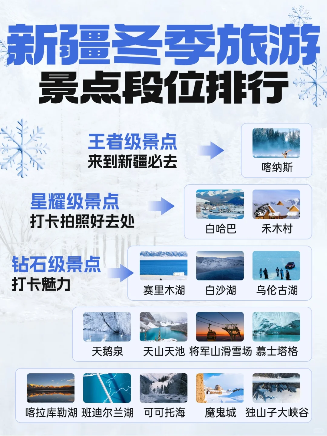 冬季新疆旅游段位❄️景点去对了才算真玩家