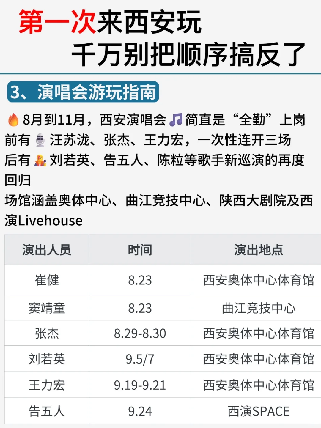 第一次来西安玩,千万别把顺序搞反了!!