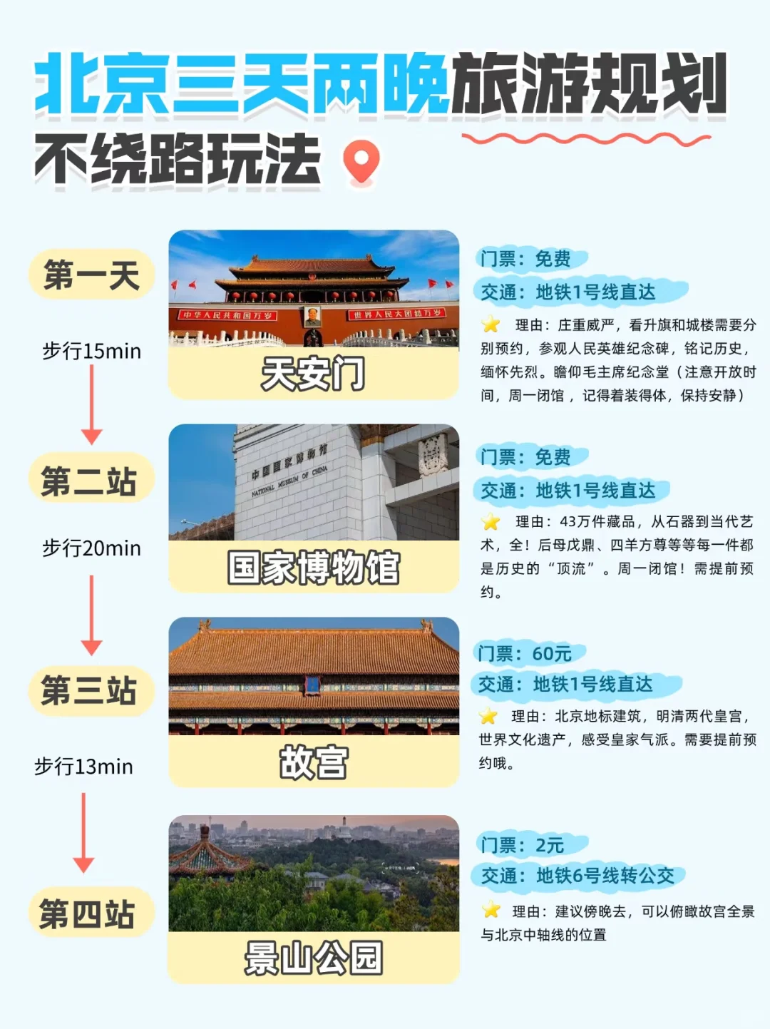 北京旅游攻略|三天两晚不绕路玩法