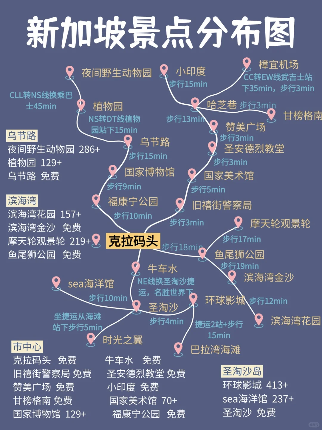 新加坡 4天3 晚旅游攻略!新手直接抄作业