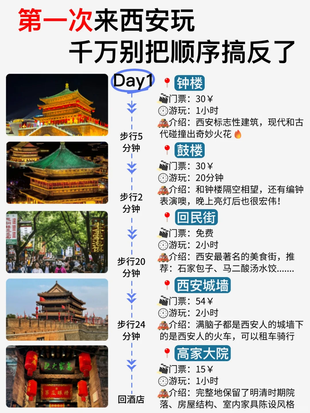 第一次来西安玩,千万别把顺序搞反了!!