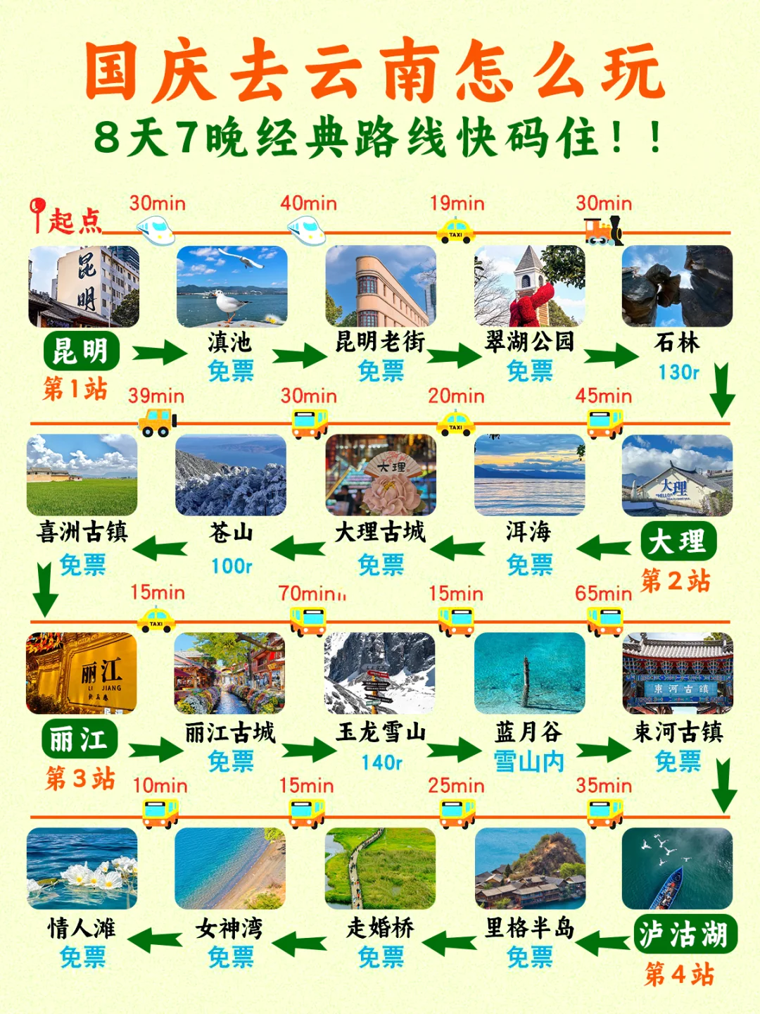 国庆来云南✅这份云南旅游攻略别错过❗码住