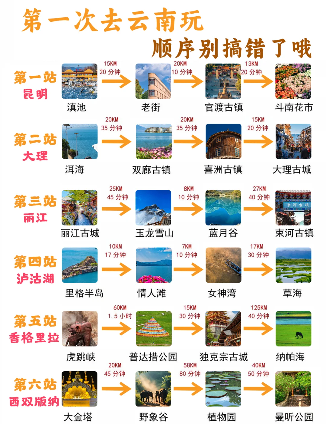 10~12月📍计划去云南的姐妹们✅速速查收