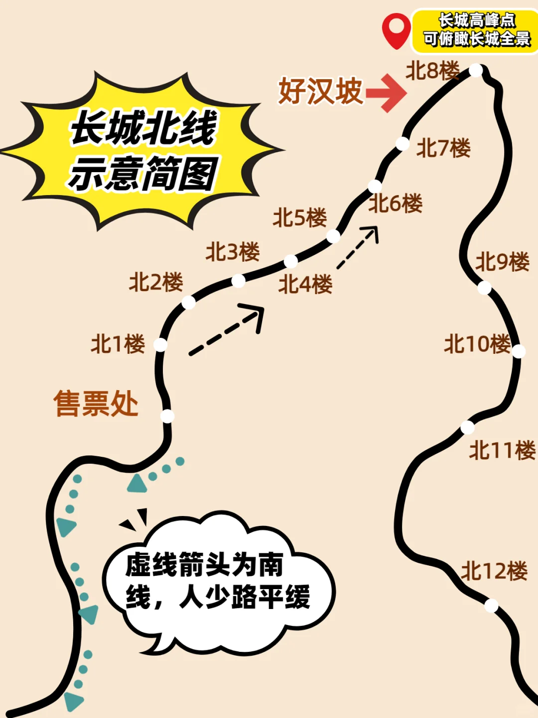 北京爬长城攻略!省钱!轻松省腿打卡全景点