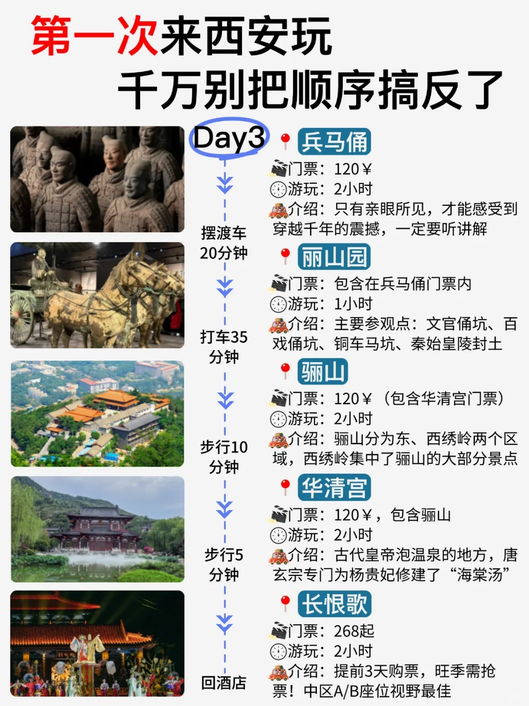 第一次来西安玩,千万别把顺序搞反了!!