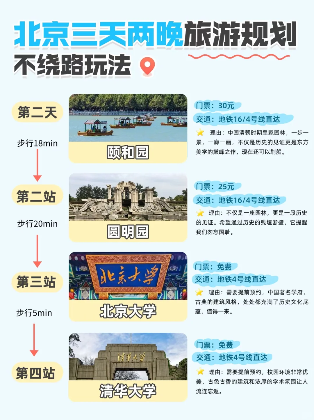 北京旅游攻略|三天两晚不绕路玩法
