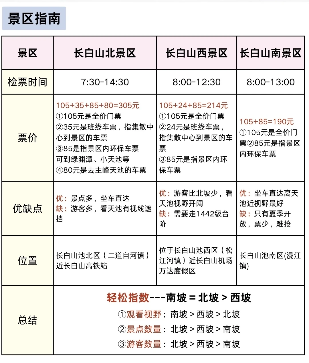 长白山攻略来了