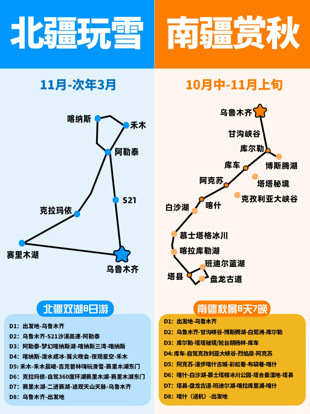 错峰新疆旅游北疆玩雪❄️南疆赏秋🍁攻略