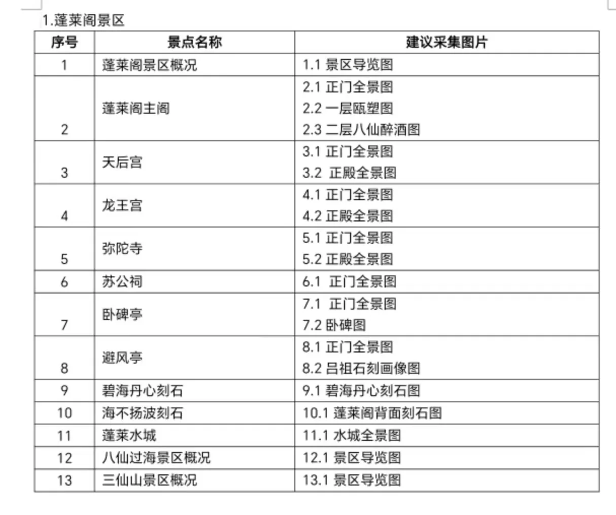 2025山东导游面试小景点汇总
