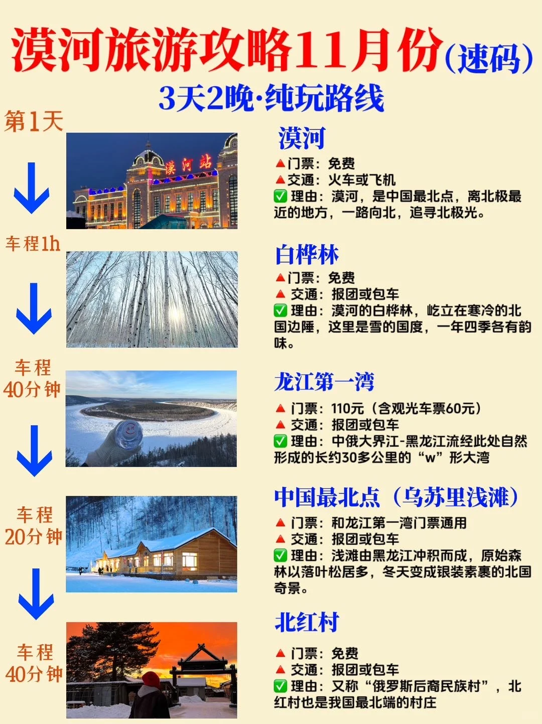 漠河旅游攻略11月份💥这些景点现在去正好