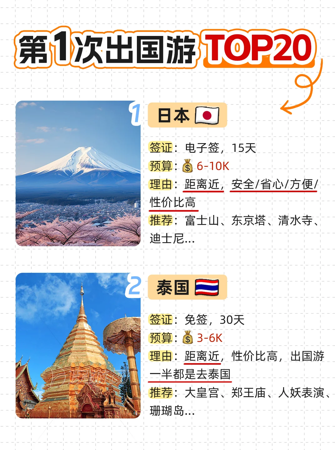 首次出国游TOP20目的地!总有一个适合你~