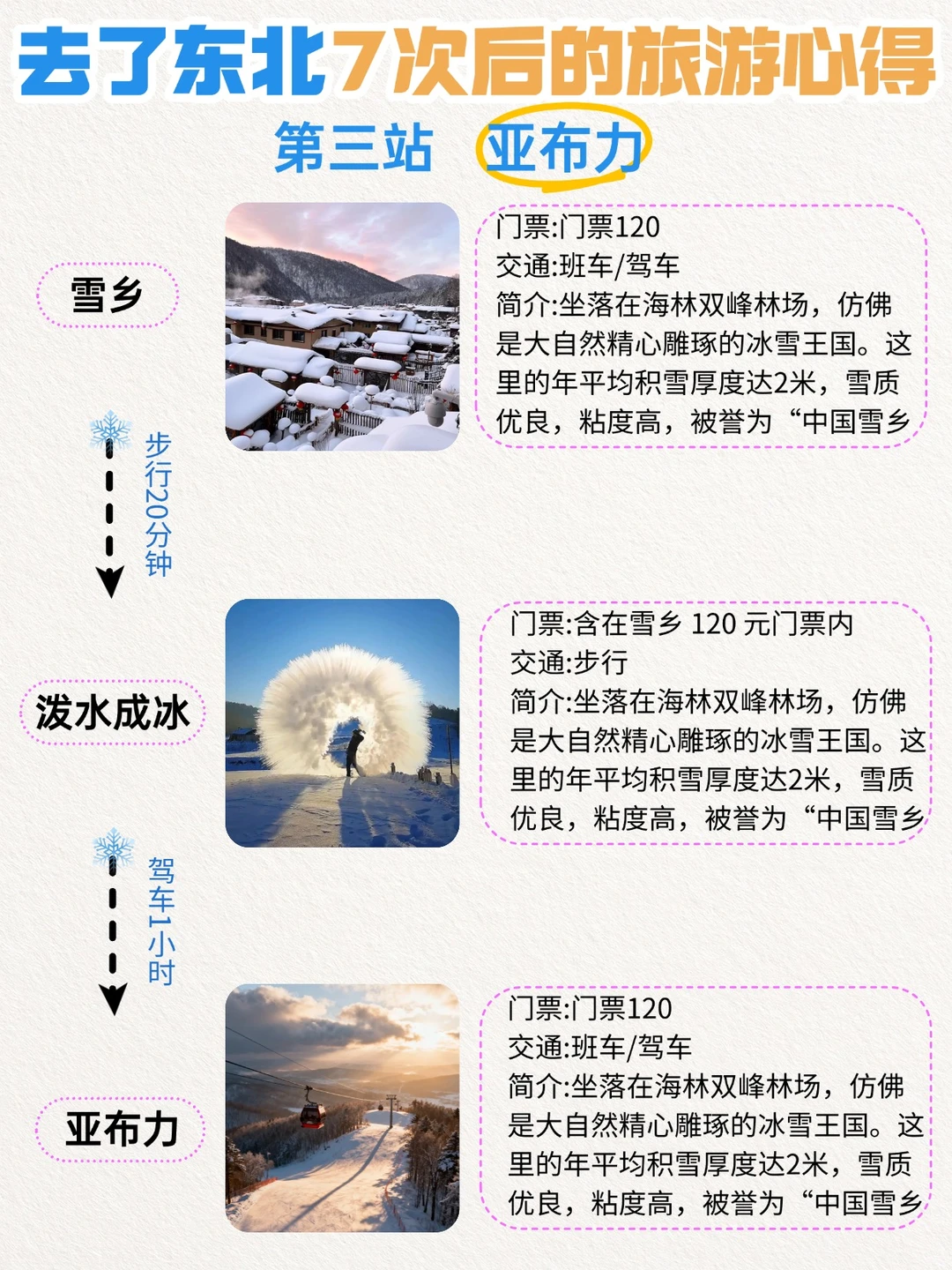 冬天来哈尔滨怎么玩❓一篇攻略教会你❗️