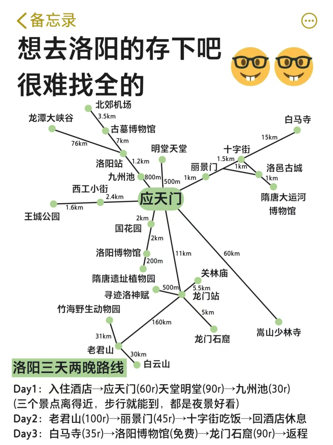 想11、12月去洛阳的存下吧！很难找全的！