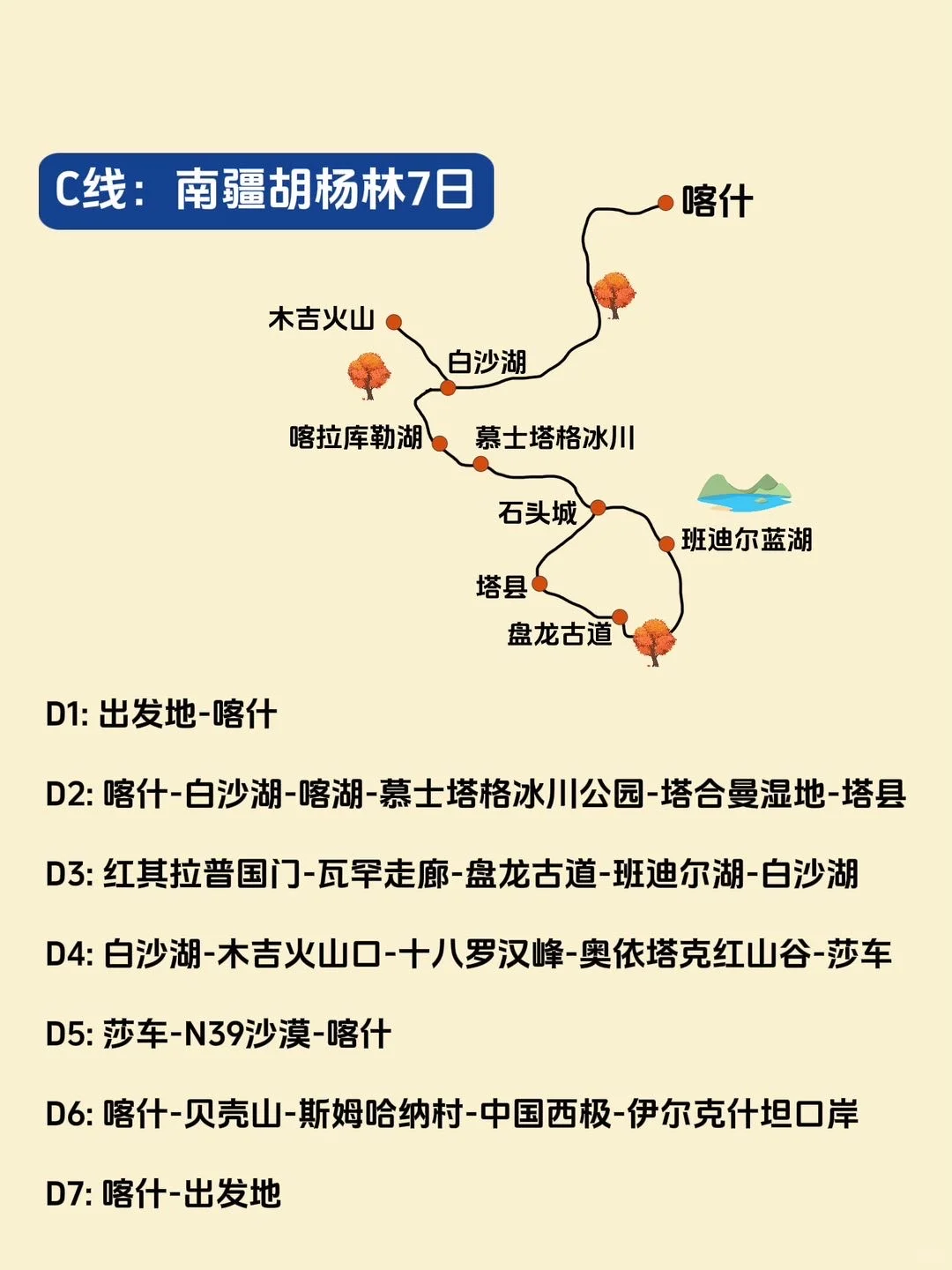 南疆景点太分散❓这3条路线总有一条适合你