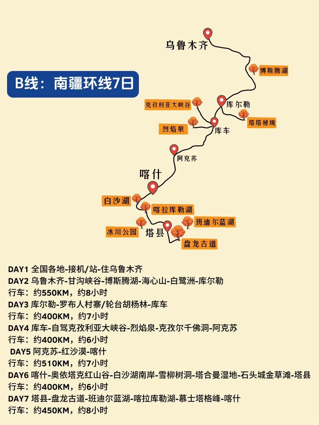 南疆景点太分散❓这3条路线总有一条适合你