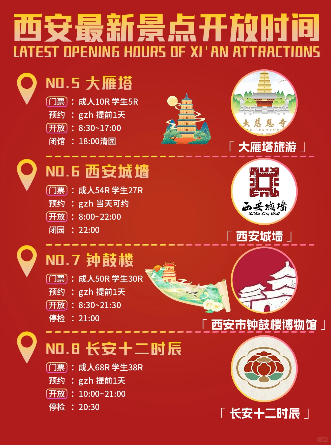 最新❗️❗️9~12月西安景点预约天花板级指南