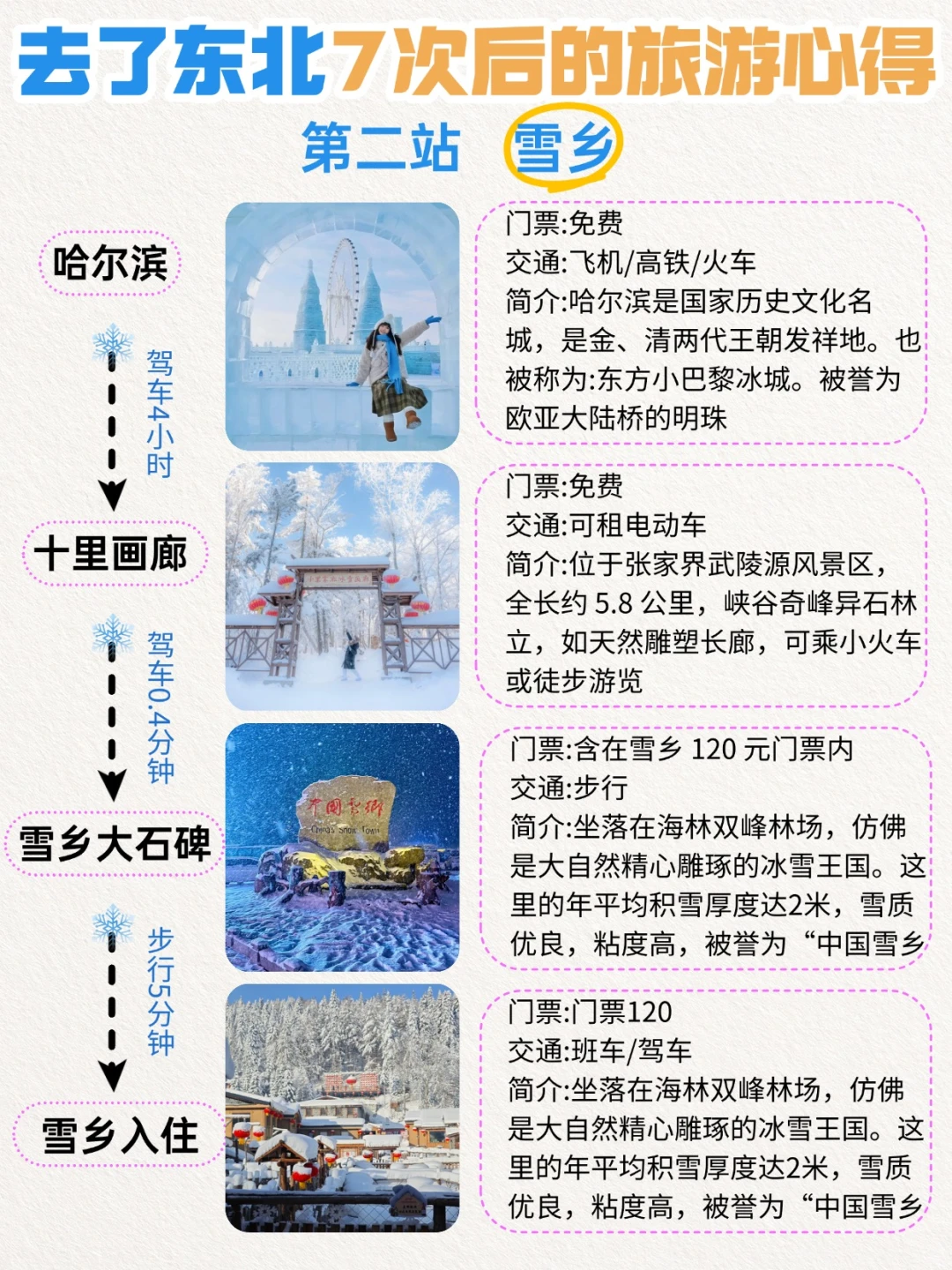 冬天来哈尔滨怎么玩❓一篇攻略教会你❗️