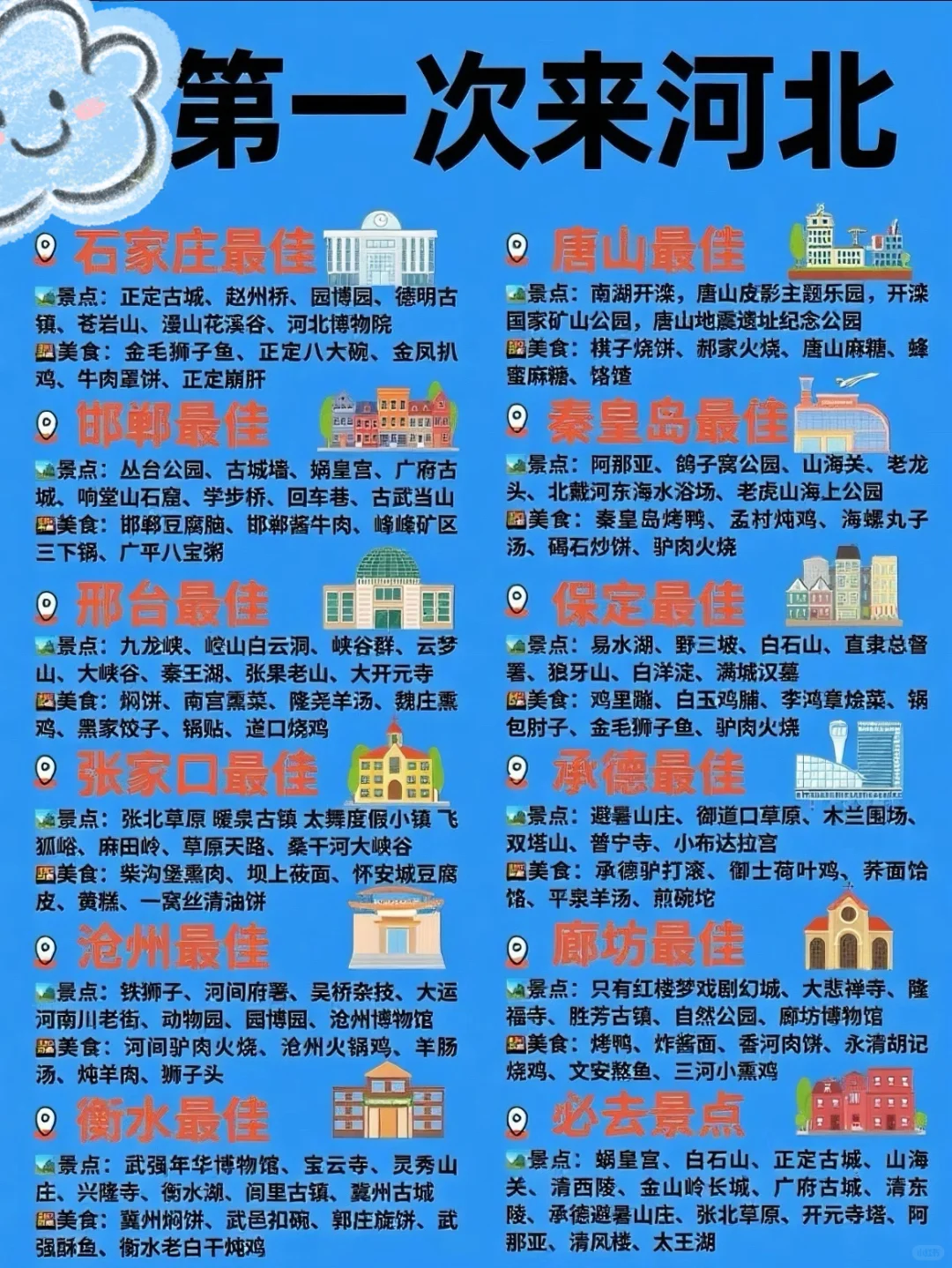 第一次来河北怎么玩？4城保姆级攻略收好！