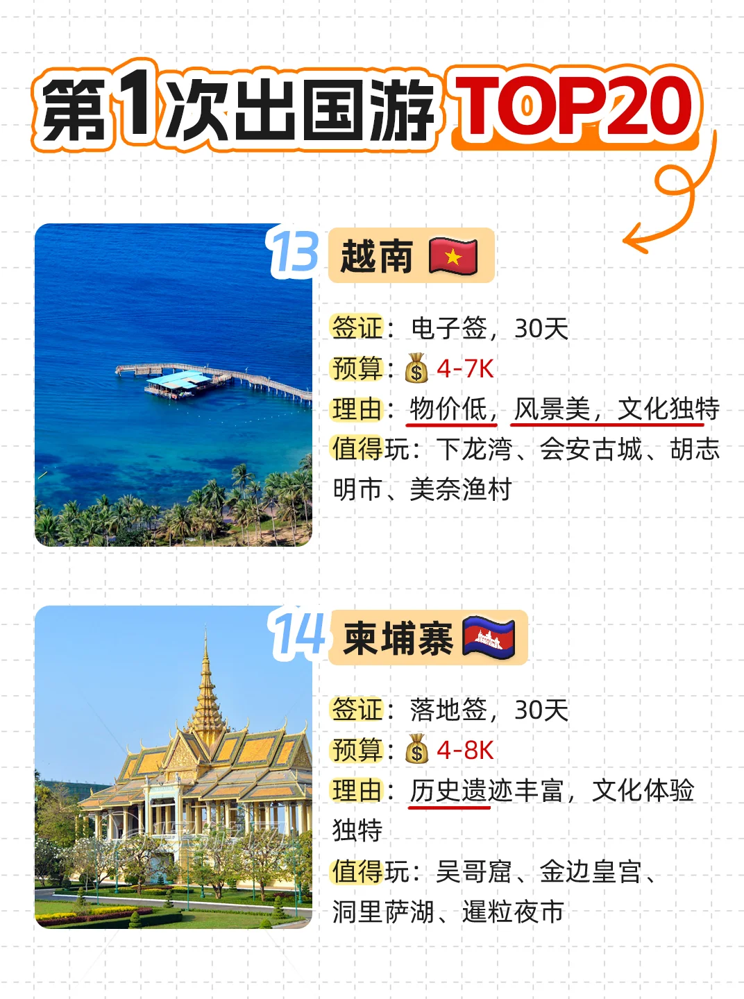 首次出国游TOP20目的地!总有一个适合你~