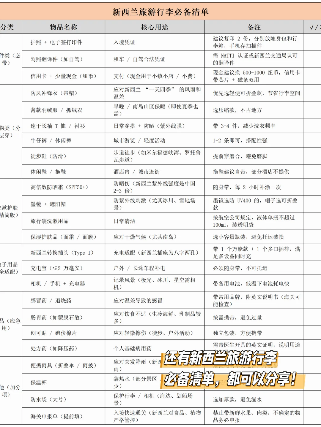 被自己的新西兰旅游攻略牛到了