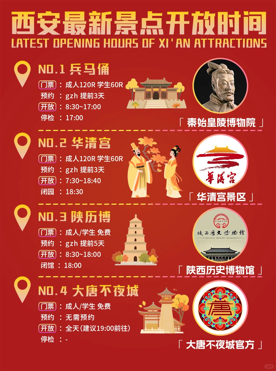 最新❗️❗️9~12月西安景点预约天花板级指南